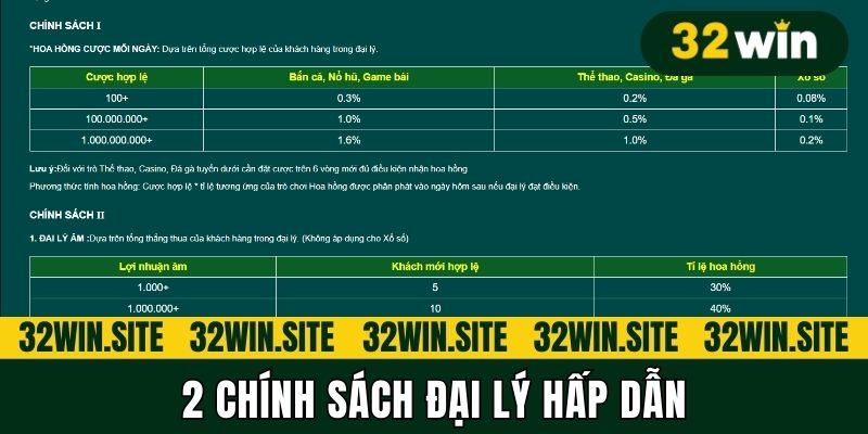 2 chính sách đại lý hấp dẫn